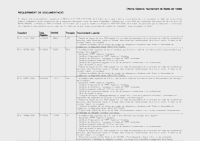Requeriment de documentaci&oacute;