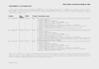 Requeriment de documentaci&oacute;