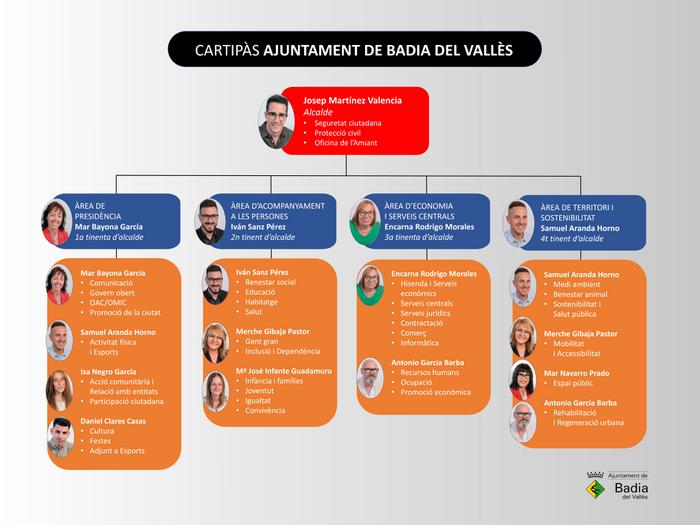 Cartipàs municipal octubre 2024