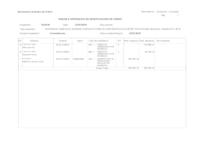 Modificació de crèdit núm. 3