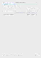 Previsions inicials de despeses per programa