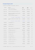 Previsions inicials d'ingressos per classificaci&oacute; econ&ograve;mica