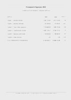 Previsions inicials d'ingressos per cap&iacute;tol